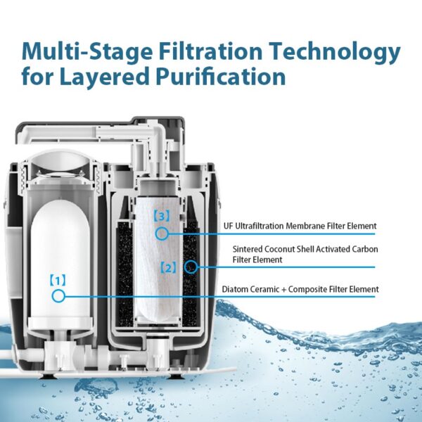 Countertop Ultrafiltration Water Purifier Rhett EG-TS02A - Image 3