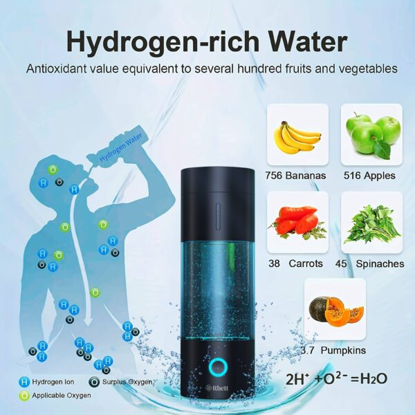 Supersaturated Hydrogen-Enriched Water Bottle - Image 3